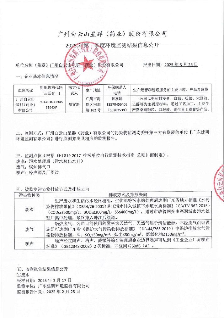 2025年第一季度網(wǎng)上監(jiān)測信息公開內(nèi)容